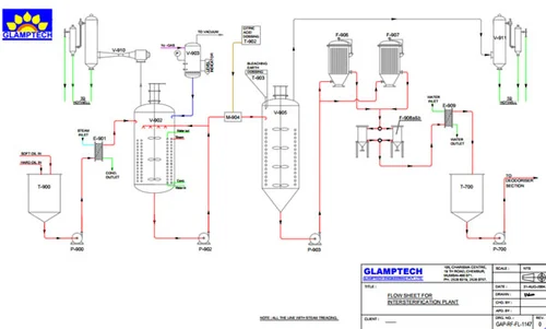 preparatory-section